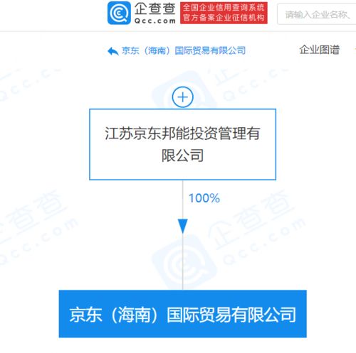 京東關(guān)聯(lián)公司海南布局免稅業(yè)務，新設貿(mào)易公司劍指軟件代理與免稅零售